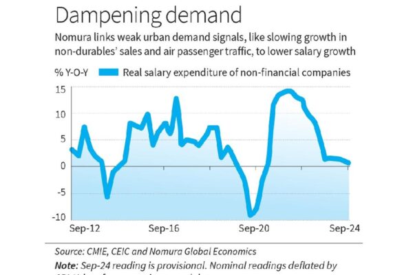 India economy