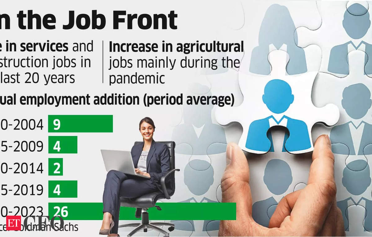 India economy